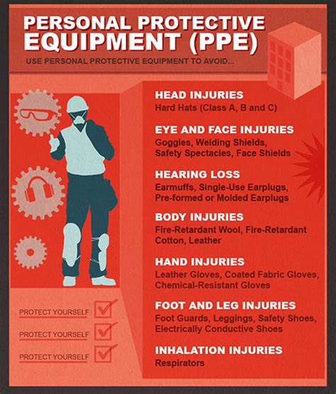 Avoid Osha Fines With Ppe Grainger Industrial Supply