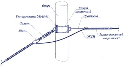 ТКС-Урал :: Продукция > Крепление и подвес кабеля, линейная арматура ...
