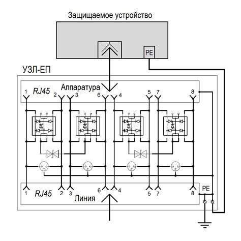 Устройство грозозащиты Ethernet Тахион УЗЛ-ЕП
