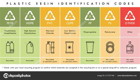 Vector Plastic Waste Resin Codes Recycling Icons ⬇ Vector Image By