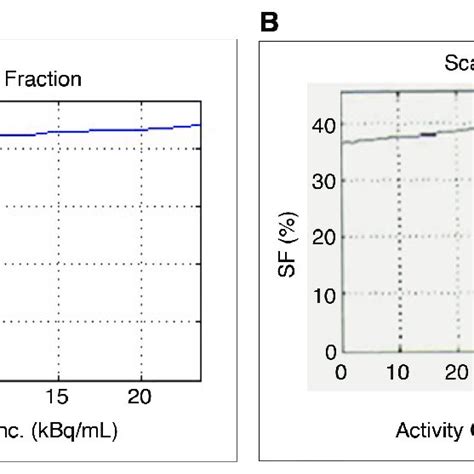 Positron emission tomography/magnetic resonance (A), positron emission ... 