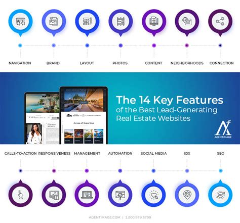 The Best Real Estate Website Features Agent Image