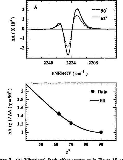 [PDF] Vibrational Stark Effect Spectroscopy | Semantic Scholar