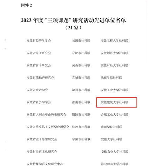 我校社科联获2023年度 “ 三项课题 ” 研究活动先进单位称号