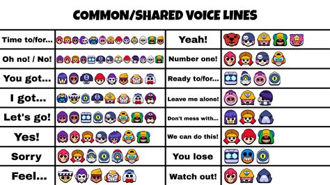 Common Shared Voice Lines Brawlstars