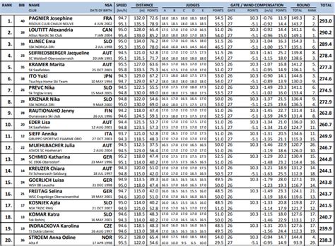 Verdenscup Hopp Engelberg Program Og Resultater Sportsidioten No