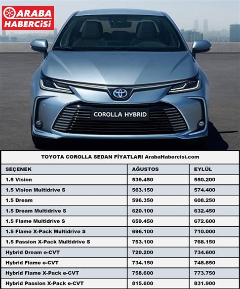 Toyota Corolla Fiyat Listesi Eyl L Corolla Km Corolla Yeni