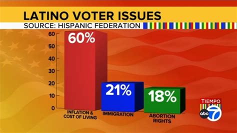 Eyewitness News Election Guide What To Know Before You Vote In 2024