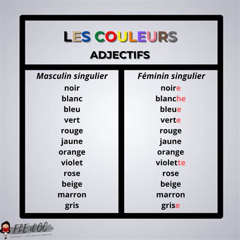 Les Couleurs Accord Des Adjectifs Langue Française Fle Doc