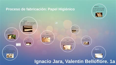 Proceso de fabricación Papel higiénico 1a by Ignacio Jara on Prezi