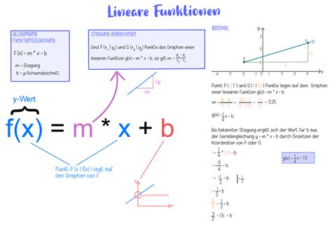 Lernzettel F R Lineare Funktionen Lineare Funktionen Allgemeine