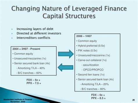 finance capitalism profits  production increases inequality