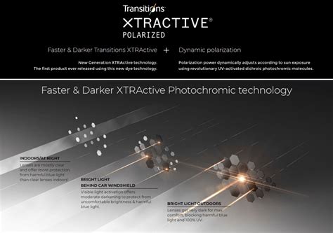 NOW AVAILABLE: Transitions XTRActive Polarized