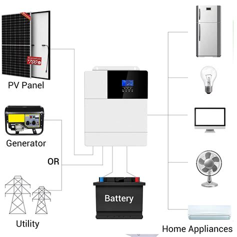 Alicosolar Kw Small Off Grid Solar System Cheap Price For Home Power