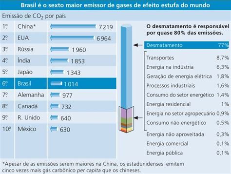 Efeito Estufa Como Ocorre E Consequências Cola Da Web