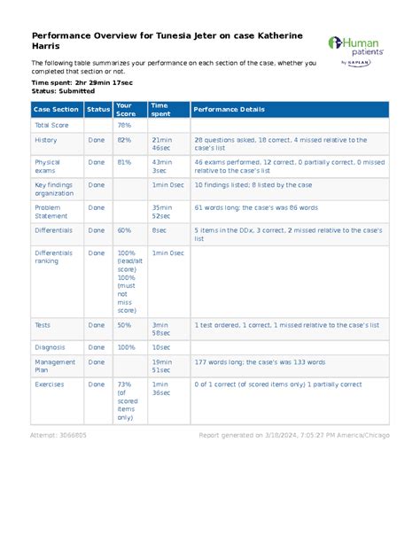 Katherine Harris IHuman Performance Overview For Tunesia Jeter On