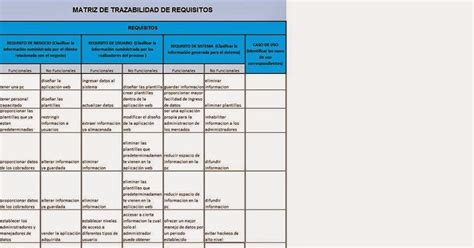 Ejemplo De Matriz De Trazabilidad De Requisitos De Software Ejemplo Porn Sex Picture