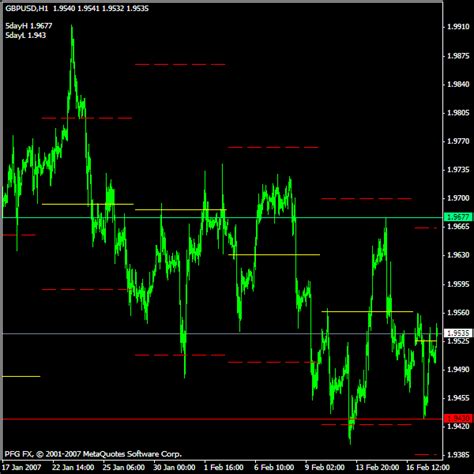 Trade The Day Open Fibo Page 3 Forex Factory