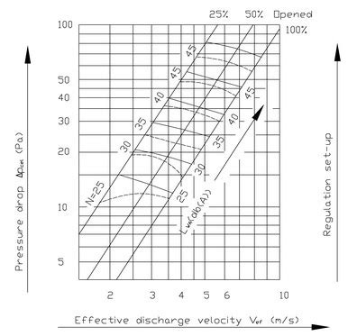 OD1 - מפזר תקרתי עגול לתקרות נמוכות - מפזרי יעד