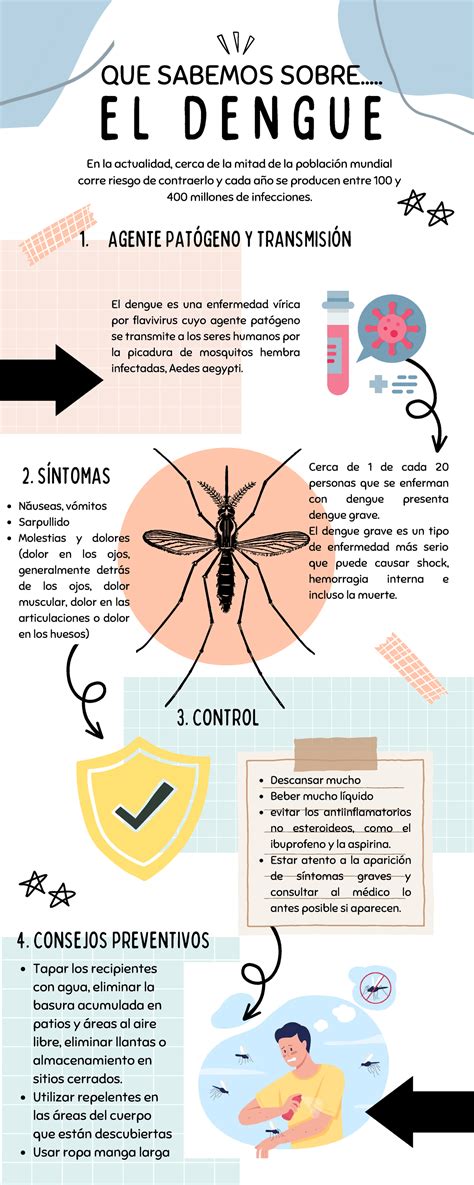 Infografía dengue Náuseas vómitos Sarpullido Molestias y dolores