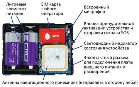 Gsm Сигнализация Замена Сим Карты Инструкция - definicion de prestamos ...