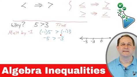 Solving Inequalities in Algebra - Examples & Practice - YouTube