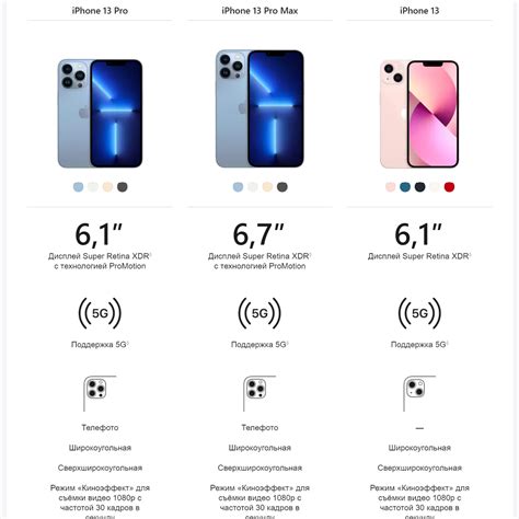 Сколько Весит 1 Фото На Iphone — Фото Картинки