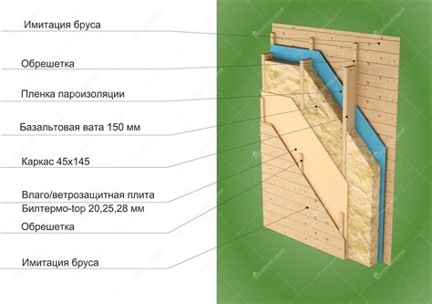 Обшивка имитацией бруса: пошаговая инструкция