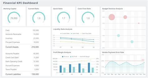 Financial Dashboard Templates & Examples | FineReport