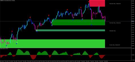 Mt4 Indicators Best Free Mt4 Mt5 Forex Indicators Forex Strategies