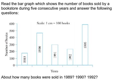 Read The Bar Graph Which Shows The Number Of Books Sold By A Books