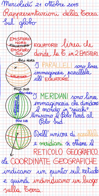 Geografia Orientarsi Coordinate La Scuola Tra Le Nuvole