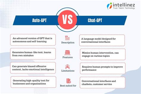 Unveiling The Difference Between Chat GPT And Auto GPT Technologies