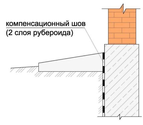 Устройство деформационных швов - СамСтрой - строительство, дизайн ...