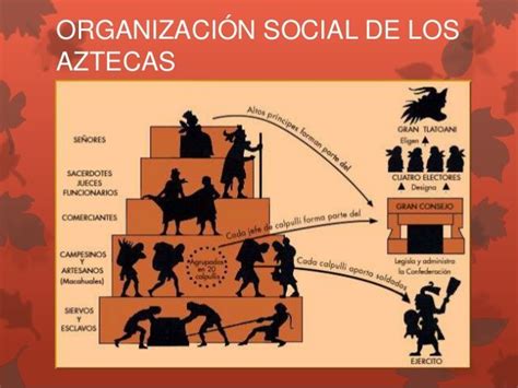 OrganizaciÓn Social De Los Aztecas Aztec Society Aztec Art Ancient