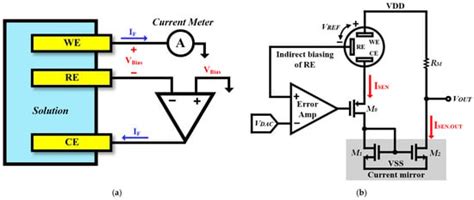 Applied Sciences Free Full Text A Potentiostat Readout Circuit With