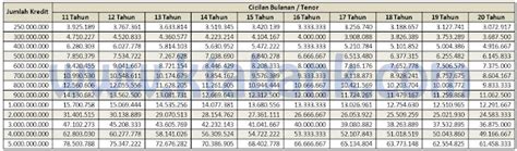 Detail Tabel Pinjaman Bank Bca Jaminan Sertifikat Rumah Koleksi Nomer