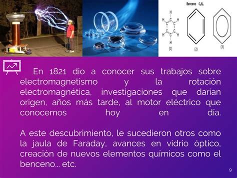 Ley De Faraday Ppt