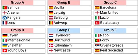 The Champions League draw is tomorrow. Here's a draw simulator to play with while we're waiting ...