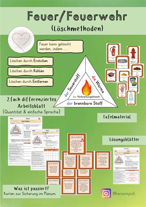 Arbeitsblatt Feuer Grundschule Veronichacs