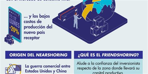 Qu Es El Nearshoring