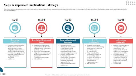 Steps To Implement Multinational Strategy International Strategy