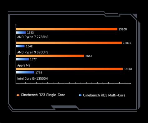 Corebox 5th Intel Core 13500H Processor – ChuwiCR