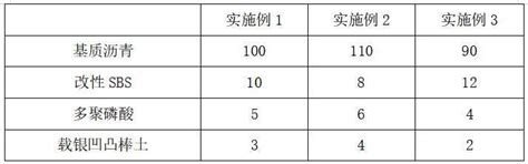 一种sbs多聚磷酸复合高粘高弹改性沥青及其制备方法与流程