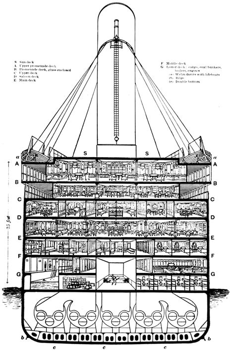 Why did Titanic Sink : A Scientific Analysis - Rebellion Research