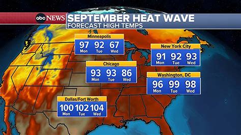 These US regions will experience scorching temperatures on Labor Day