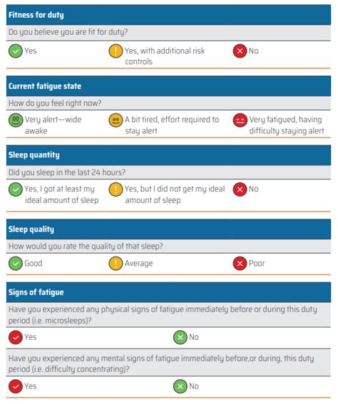 AMSA Issues Guidelines On Fatigue SAFETY4SEA