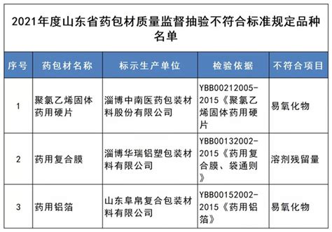 7药企生产销售劣药、不合格药包材，被公示！某药企近4年间被查 行业动态 网站新闻 陇萃源