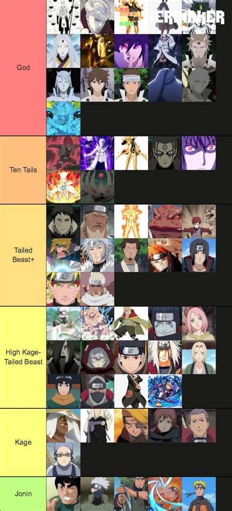 Naruto Characters Power Level Tier List Community Rankings Tiermaker