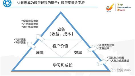 领导敏捷变革：组织级敏捷转型系统思考屋敏捷 组织级 Csdn博客